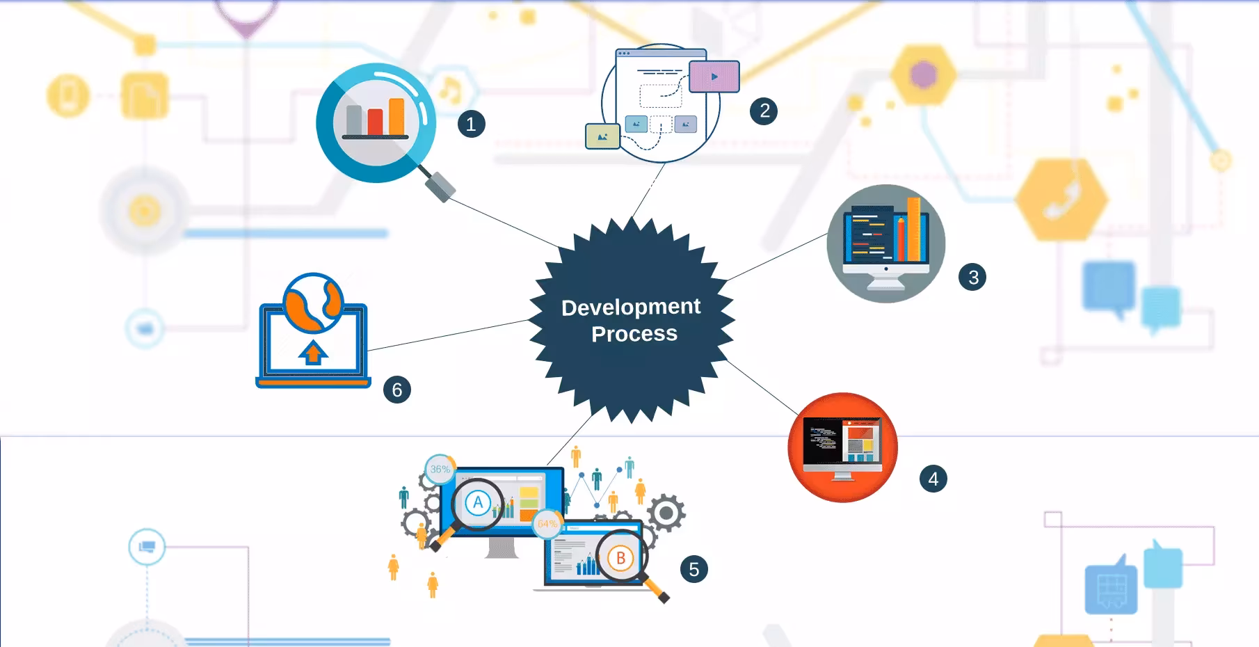 Custom Digital Applications